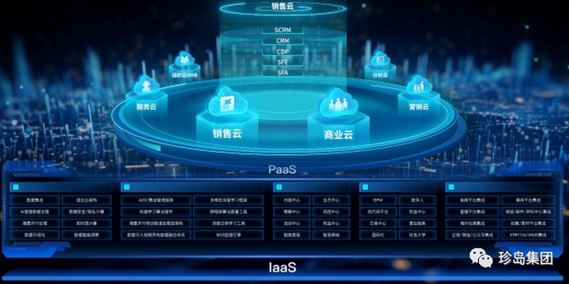 科方信息技术